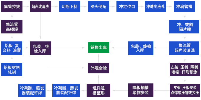 產(chǎn)品延伸優(yōu)勢(shì)